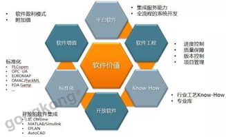自動化早已不是那個自動化 人工智能基礎軟件開發(fā)的革命